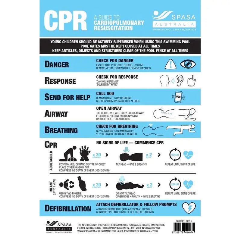 CPR Chart – PureBlue